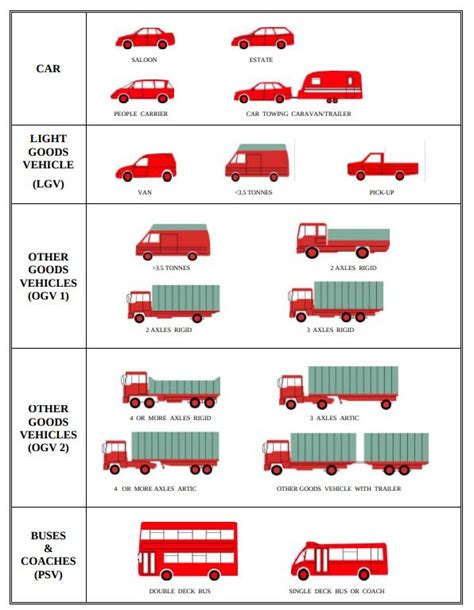 Category:Vehicles .